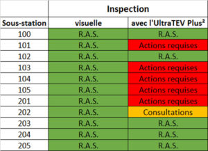 Comparaison visuelle contre UltraTEV PLus²